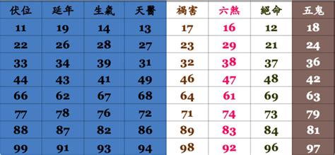 門號運勢|靈匣網手機號碼測吉兇